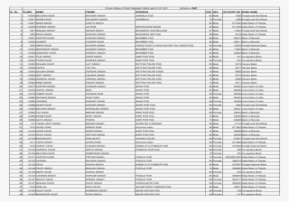 Pnsion Status Of Distt Fatehgarh Sahib Upto 31 01 2011 - Document