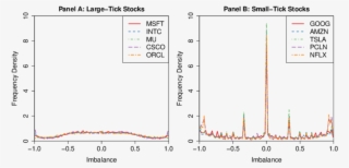 Histograms Of I For Each Of The 10 Stocks In Our Sample - Diagram