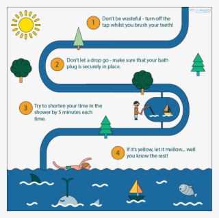 10 Water Infographic Water Quality - Diagram