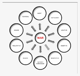 Frame Of The Concept Of War - Diagram