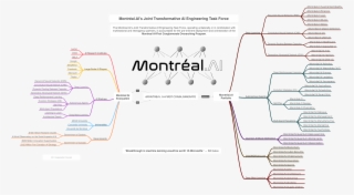 Ai Joint Transformative Ai Engineering Task Force - Diagram