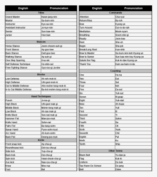 English Korean Terminology International Martial Arts - Sight Word Lists Pre Primer Through Third Grade