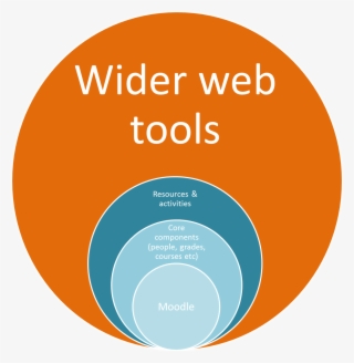 This Is Harder To Describe, But The Value Of Tools - Web Development