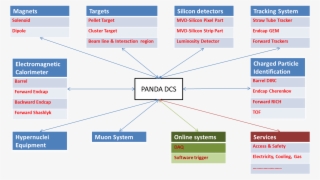 Pandacentraldcs - Diagram
