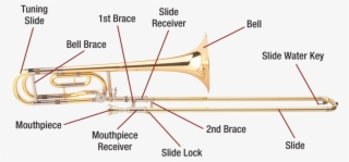 Trombone Download Transparent Png Image - Types Of Trombone