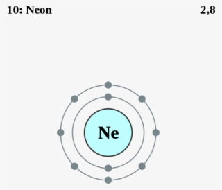 Neon Is A Very Inert Element - Configuracion Electronica Del Zinc