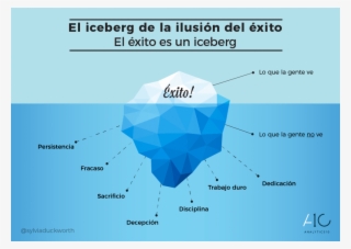 Free Online Website Malware Scanner - Exito Es Un Iceberg