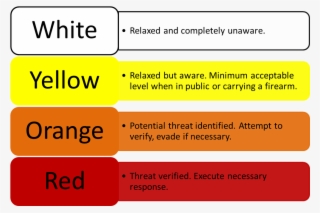 Cooper Color Code - Levels Of Situational Awareness