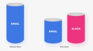 Slack Creates A New Silo Of Vital Information - Graphic Design