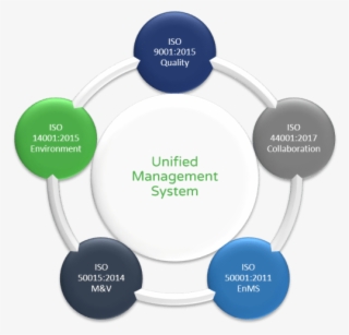 Embedded Standardization - Circle