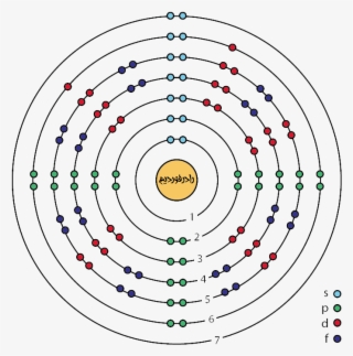 لایه های الکترونی رادرفوردیم - Bohr Model For Ga