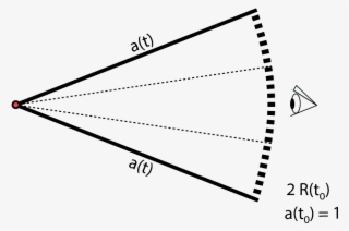 Show More Plots - Triangle