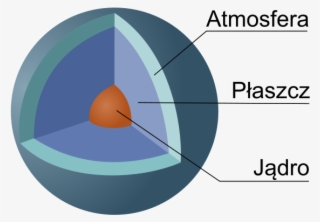Uranus Cutaway - Uran Struktura Wewnętrzna