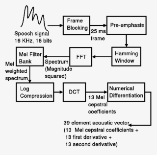 Clip Art Transparent Download Waveform Vector Speech - Diagram
