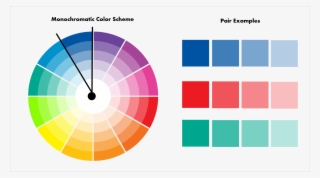 This Scheme Is Great When You Want To Establish A Strong - Monochromatic Colors On The Color Wheel