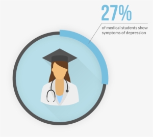 27 Percent Of Medical Students Show Depression - Depression In Medical Students
