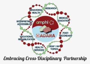 Picture - 2019 Adara-amphl Conference
