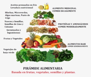 Pirámide Calórica De Nuestras Frutas, Pirámide Dieta - Raw Food Pyramid