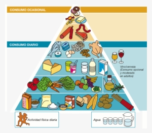 Piramide-senc - Introduccion De La Dieta Mediterranea