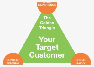 B2b Social Selling - Gartner Customer Experience Summit