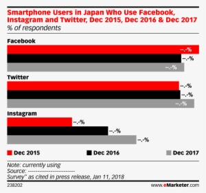 Smartphone Users In Japan Who Use Facebook, Instagram - Facebook