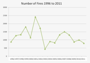 In An Average Year There Are Approximately 1,200 Wildfires - Avg Antivirus