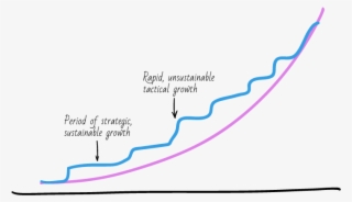 Startup- Growth - Diagram