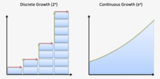 Discrete Vs Continuous Growth Diagram - Continuous And Discrete