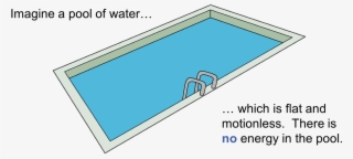 Pool No Energy - Plot