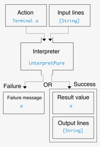 In Diagram Form - Diagram