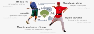Data Driven Programming For Hitters & Pitchers - College Baseball