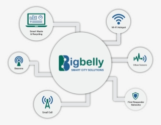 Bigbelly Smart City Iot Graphic Dotted - Circle