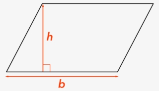 Area Of A Parallelogram Area Of A Parallelogram - Diagram