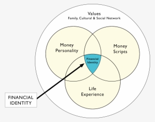 Home » Your Financial Identity » Money Conversation - Circle