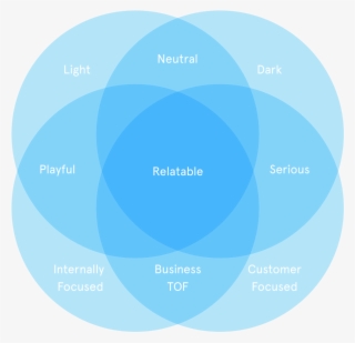 Professional Diagrams - Circle