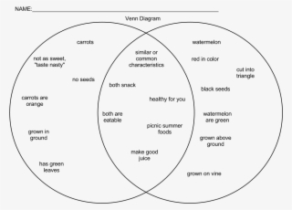 Venn Diagram Of Decimals - Circle