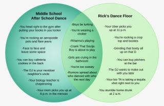 Ricksvenndiagram - Circle
