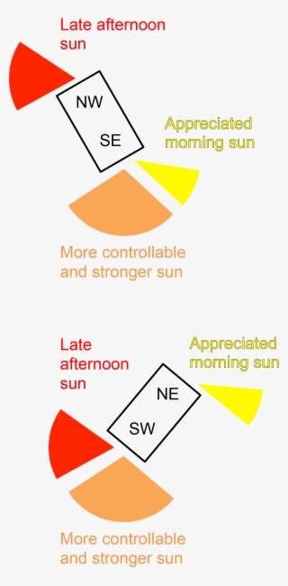 Sunlight Access - Diagram
