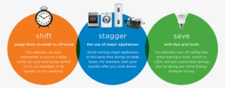 Shift, Stagger & Save - Illustration