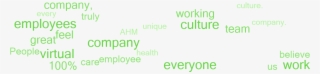 Why Employees Say This Is A Great Place To Work - Graphics