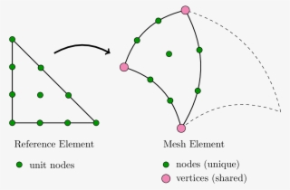 Images/nodes-vertices - Diagram
