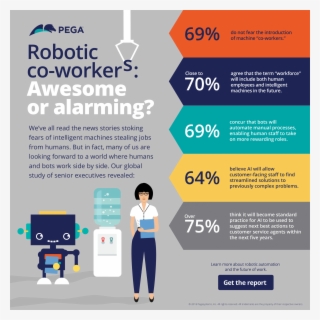 The Future Of Work Infographic - Future Of Work Infographic