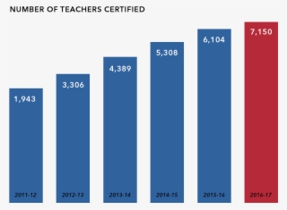 Certified Teachers - Graphic Design