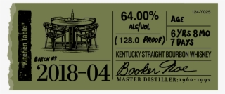 Kitchen Table 2018-04 Label