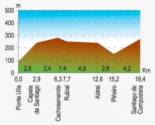 Etapa - Diagram
