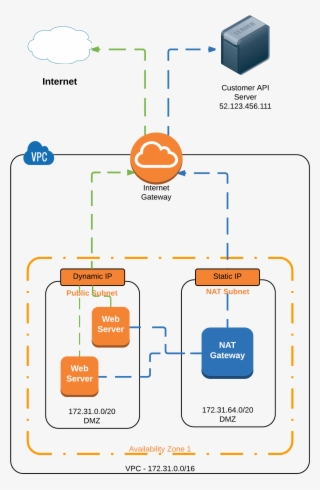 What It Looks Like - Diagram