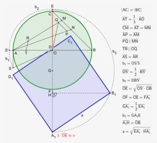 Squaring The Circle, Approximate Construction According - Squaring The Circle Ramanujan