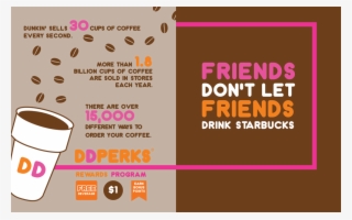 Facts - Coffee Cup