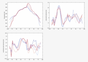 Images/example Line 0 - Plot