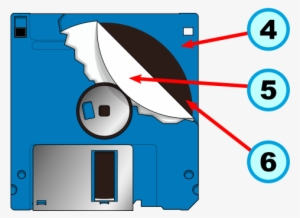 Floppy Disk Internal Diagram Part2 - Clocks